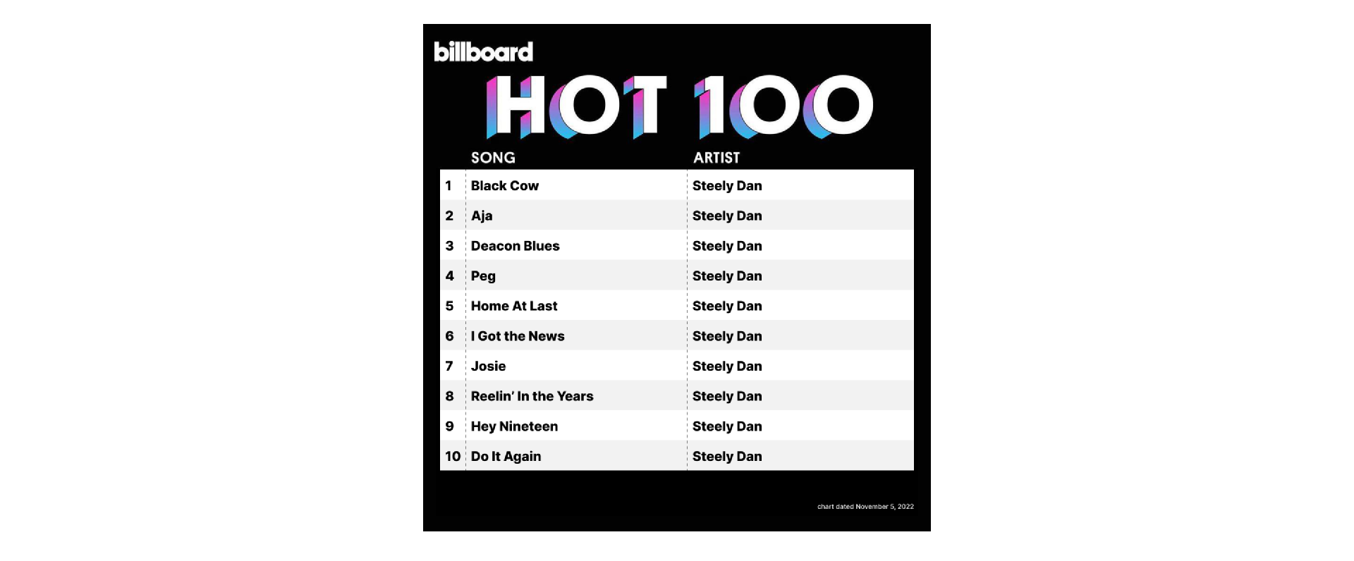 Топ музыкальные чарты и рейтинги песен 2026 года - 2